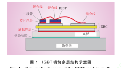 汽车级<i style='color:red'>igbt</i>模块失效机理