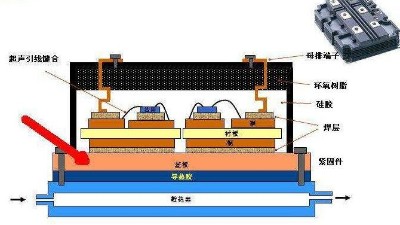 <i style='color:red'>电子封装</i>可靠性测试需要做哪些测试？