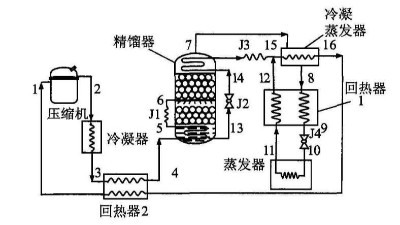 超污91视频下载制冷循环方式的确定