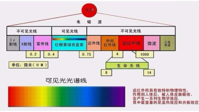 你做的是UV测试，还是太阳光照测试？