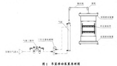 两箱式超污91视频下载的吊篮移动装置设计及工作原理