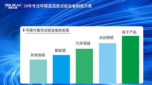 91视频链接下载仪器<i style='color:red'>hast高压加速老化试验</i>箱助力电子产品行业智造升级